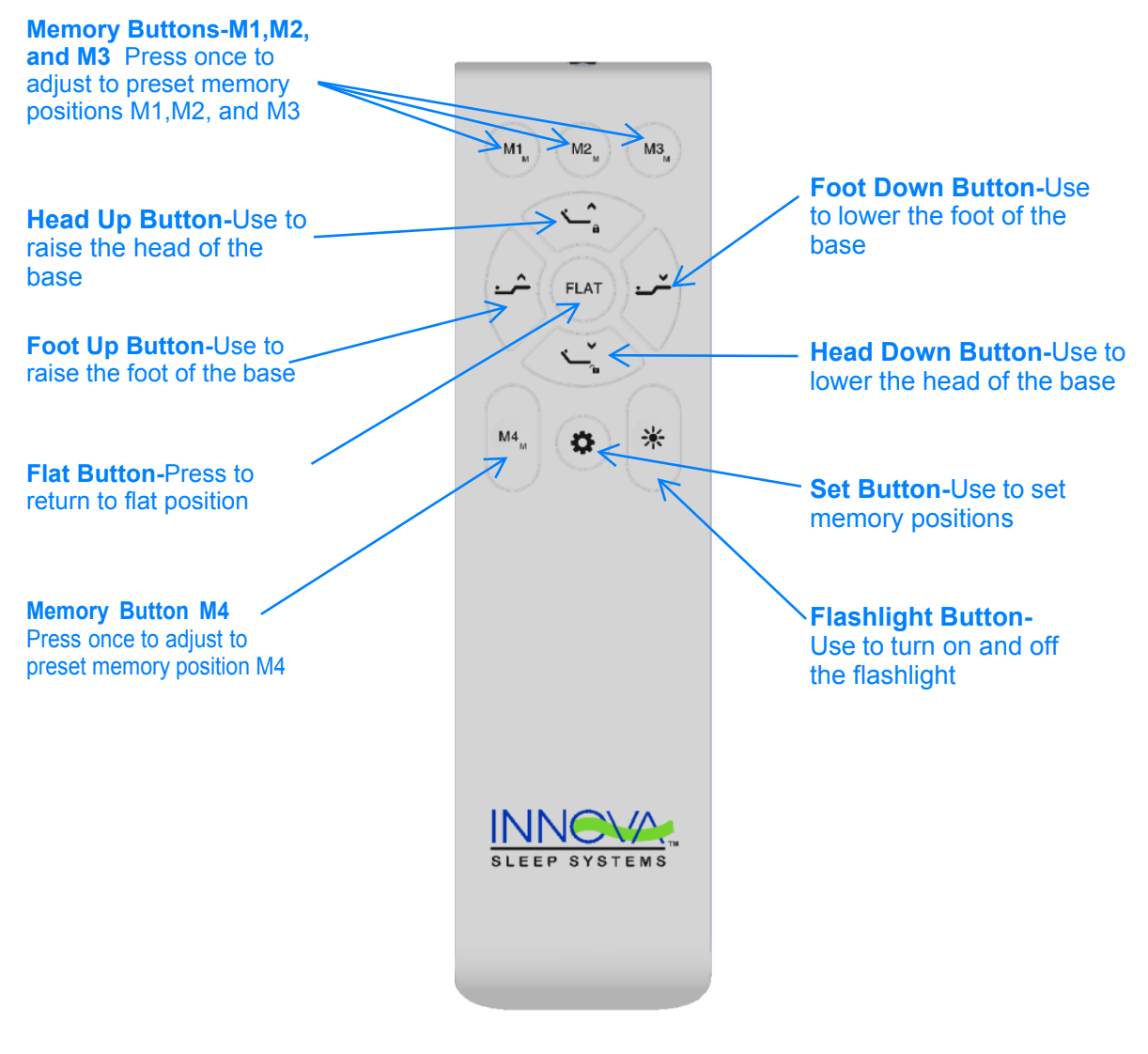 Innova Get Go Adjustable Base