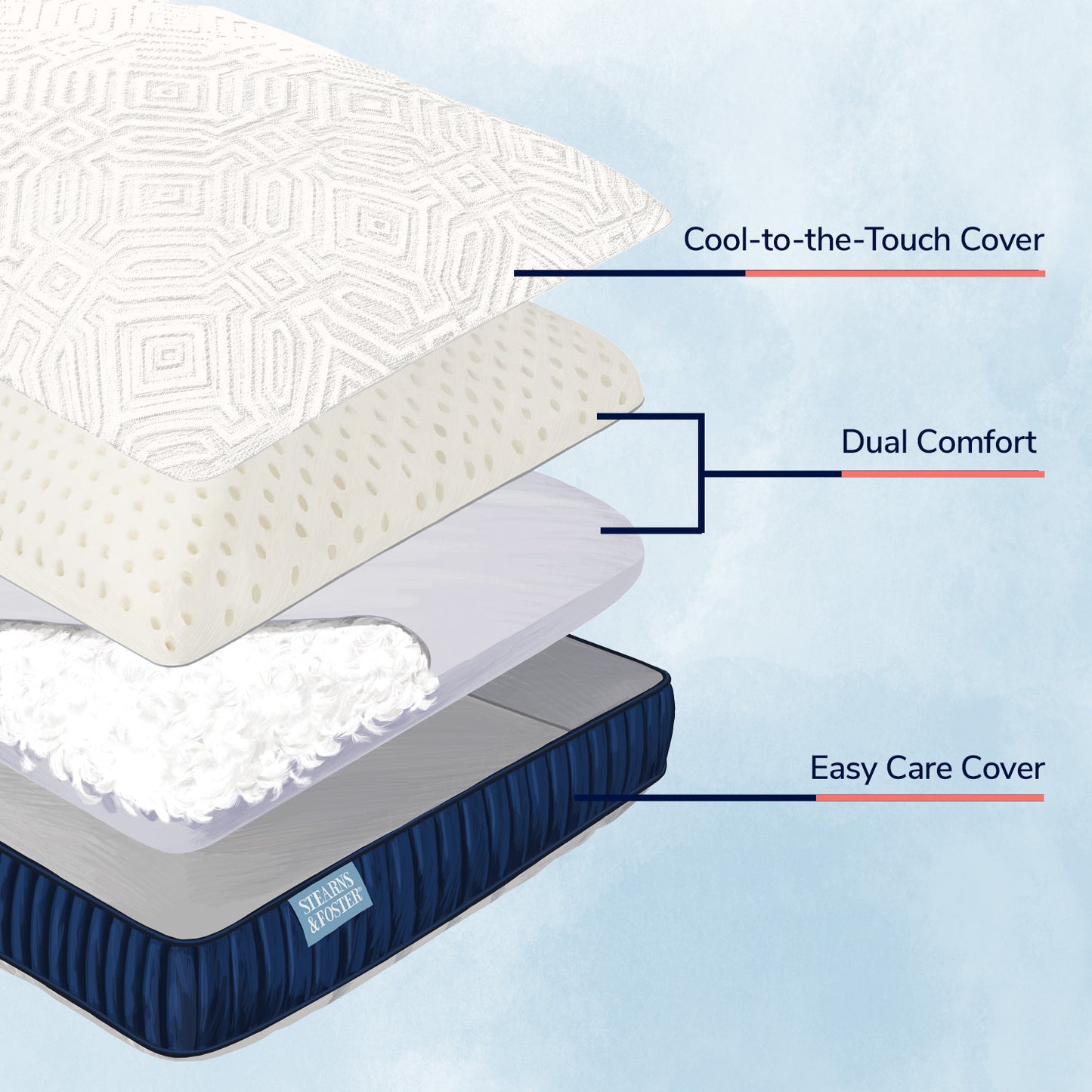 Stearns & Foster Lux Estate Pillow