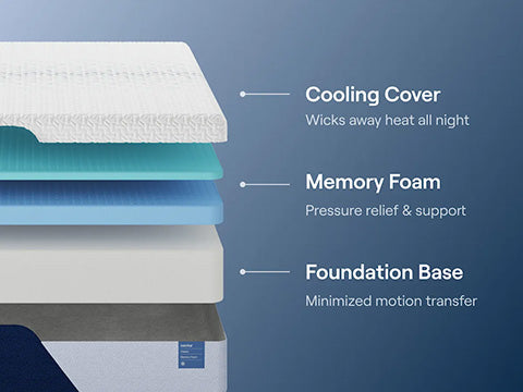 Nectar Classic Memory Foam 5.1
