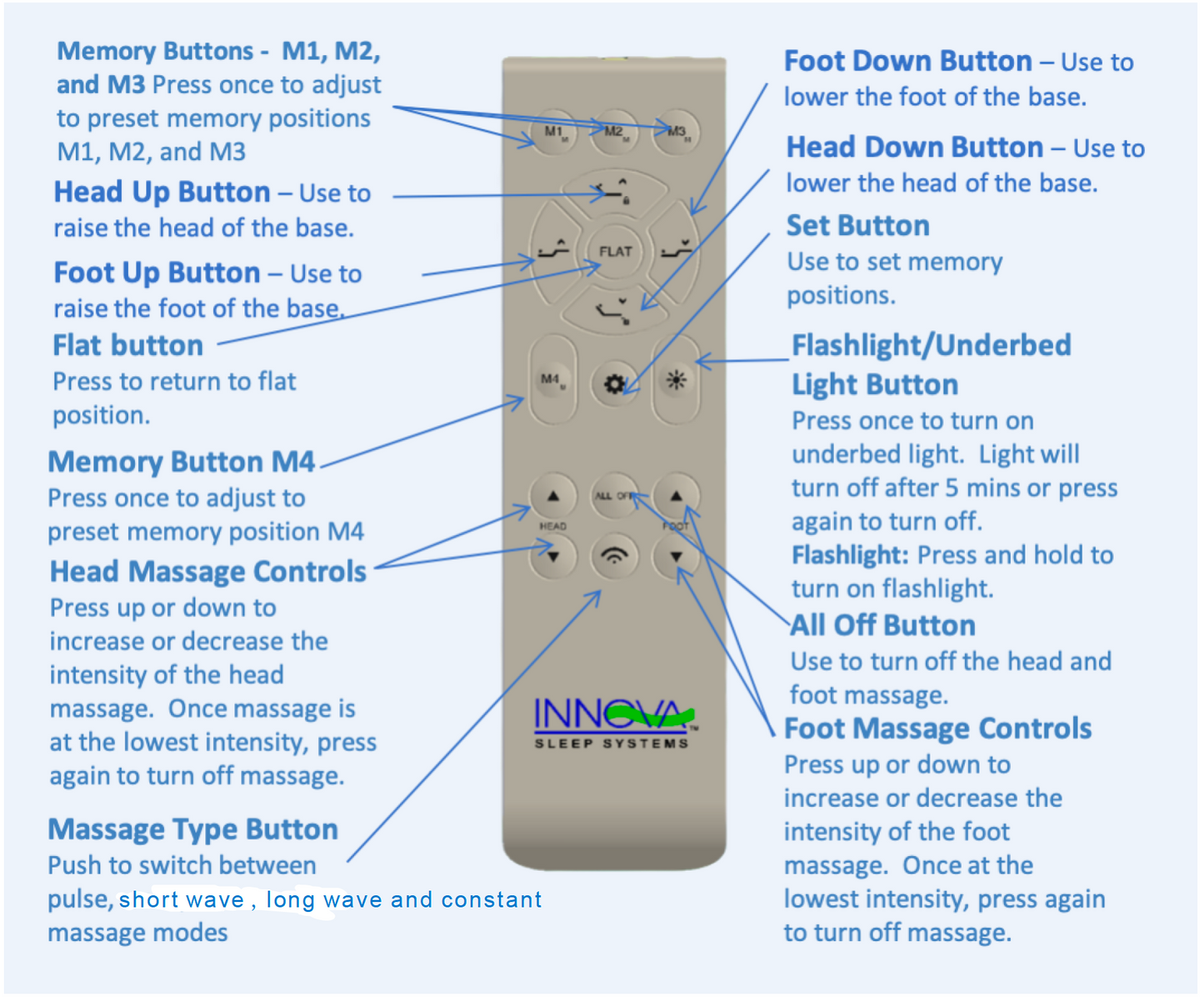 Innova Spirit Massage Adjustable base