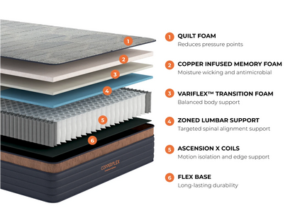 Copper Flex 12" Memory Foam