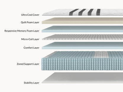 Legend Chill Hybrid Mattress