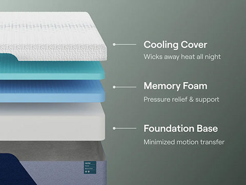 Nectar Premier Memory Foam 5.1