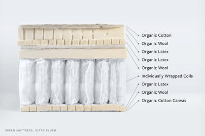 Avocado Green Ultra Plush Box Top Mattress