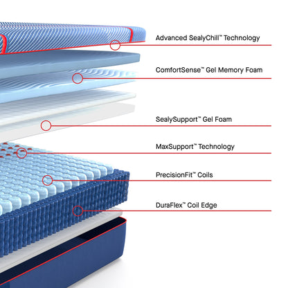 Sealy Posturepedic Elite High Point II Medium Hybrid Mattress