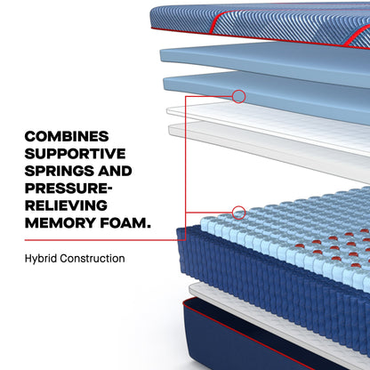 Sealy Posturepedic Elite High Point II Medium Hybrid Mattress