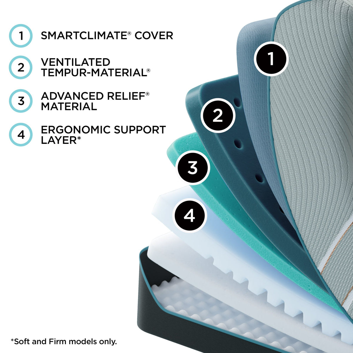 Tempur-Pedic Luxe Adapt Soft
