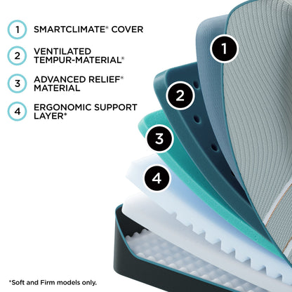 Tempur-Pedic Luxe Adapt Soft